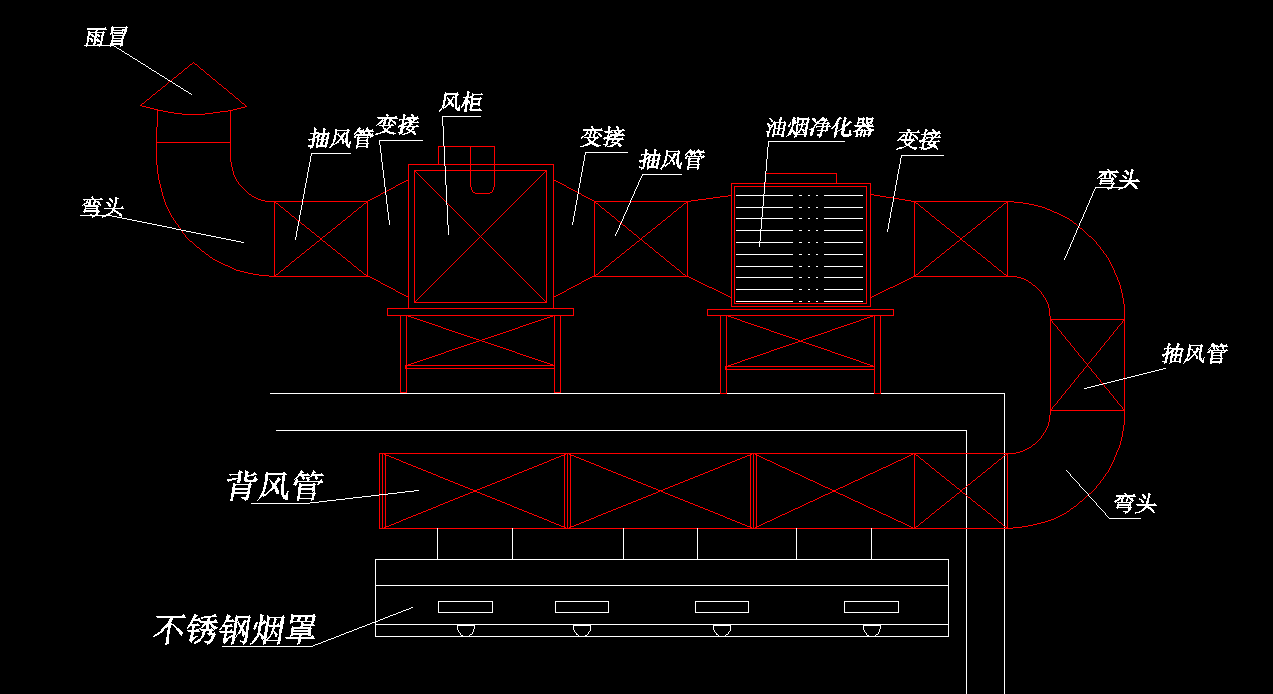 饭店大香蕉啪啪排烟系统
