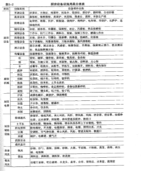商业大香蕉啪啪设备大全表