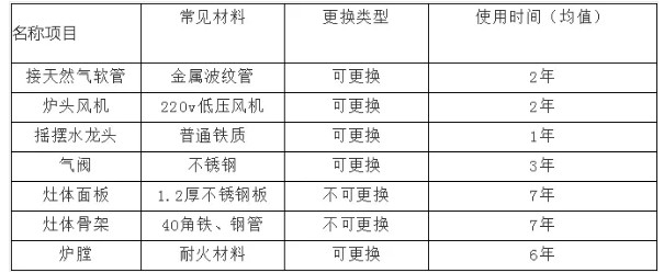 商用大香蕉啪啪设备使用寿命