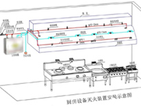 食堂大香蕉啪啪设备厂家给你介绍商用大香蕉啪啪设计需要考虑什么